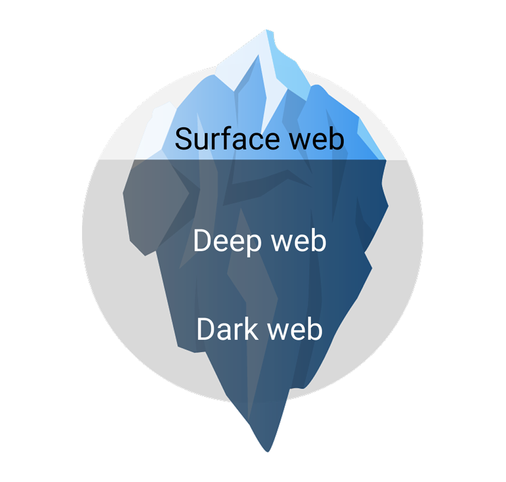 Dark web graphic