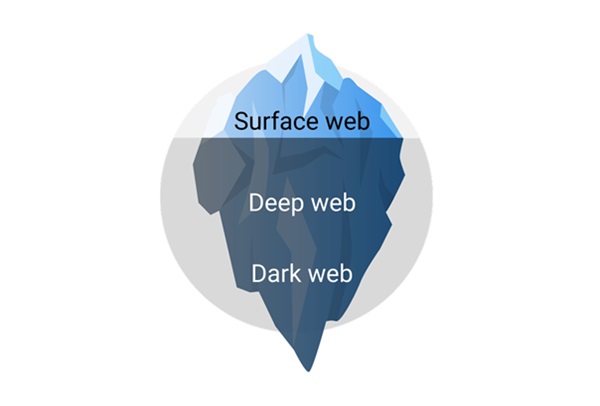 cybersecurity dark web threats