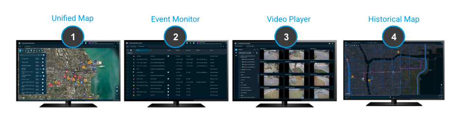 cc-aware-modules CommandCentral Aware Modules