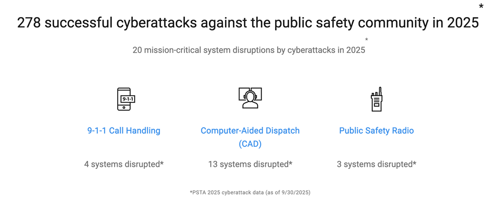 https://www.motorolasolutions.com/psta