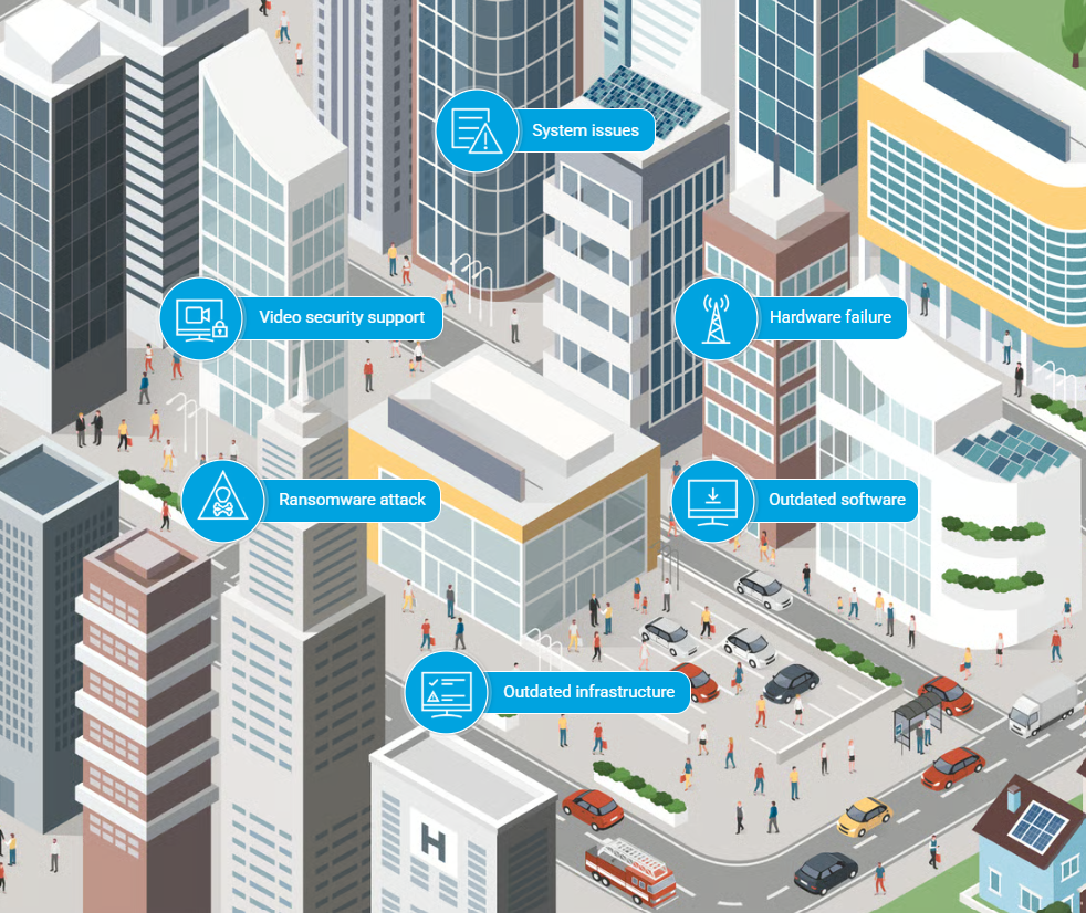 managed and support services infographic