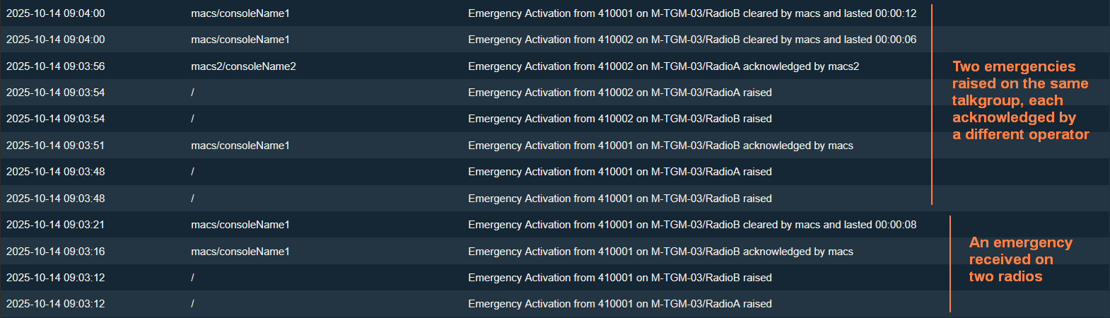 Emergency Activations